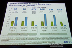 #004Υͥ/AtomξＱŪѤ롩 AtomCPUSilvermontפξܺ٤餫ˡIntel Developer Forumݡ 2