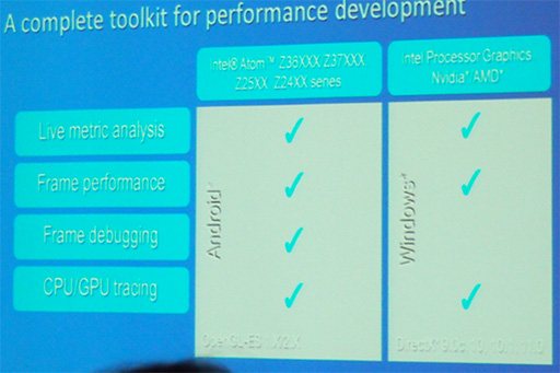 #015Υͥ/GDC 2014OpenGL ES 3.1ǥ꡼åפΤIntel Bay Trail-TȳȯԸġAndroidμߤ