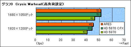 #037Υͥ/HD 58702ܤΥ󥰥륫ɡARESץӥ塼Ȼ˾®Υ쥯ƥɤǽ