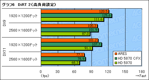 #040Υͥ/HD 58702ܤΥ󥰥륫ɡARESץӥ塼Ȼ˾®Υ쥯ƥɤǽ