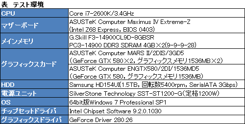 #017Υͥ/ե륹ڥåGTX 5802ܤASUSMARS IIץӥ塼155000ߤΥ󥰥륫ɤϤɤ®Τ