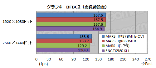 #024Υͥ/ե륹ڥåGTX 5802ܤASUSMARS IIץӥ塼155000ߤΥ󥰥륫ɤϤɤ®Τ