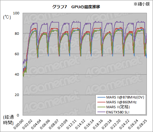 #027Υͥ/ե륹ڥåGTX 5802ܤASUSMARS IIץӥ塼155000ߤΥ󥰥륫ɤϤɤ®Τ