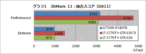 #028Υͥ/ASUSΥޡΡPCG75VW-91407Hץӥ塼٤⤤εͤ礯