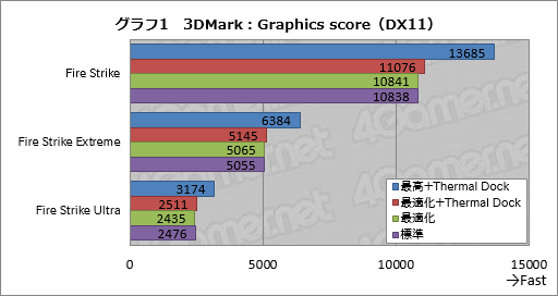  No.053Υͥ / γդ˥åդΡPC60ߡפβͤϡ ASUSROG GX700VOפƥ