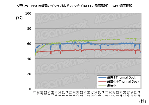  No.061Υͥ / γդ˥åդΡPC60ߡפβͤϡ ASUSROG GX700VOפƥ