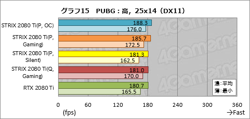  No.045Υͥ / ROG-STRIX-RTX2080TI-O11G-GAMINGץӥ塼ASUSޡRTX 2080 TiɤħǽΤ