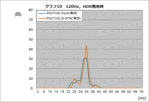  No.060Υͥ / ROG Swift PG27UQץӥ塼4K 144HzG-SYNC HDRǥץ쥤Ȥ֤㤨̤פβͤõ