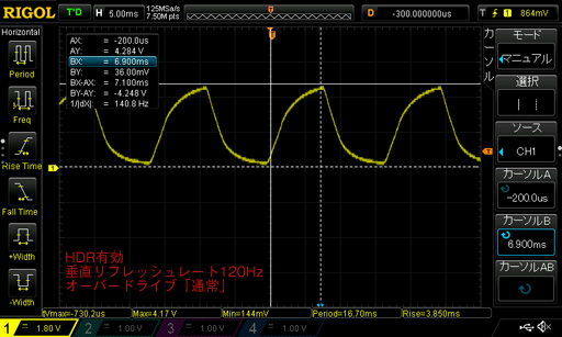  No.068Υͥ / ROG Swift PG27UQץӥ塼4K 144HzG-SYNC HDRǥץ쥤Ȥ֤㤨̤פβͤõ