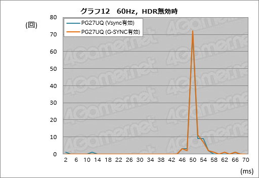  No.076Υͥ / ROG Swift PG27UQץӥ塼4K 144HzG-SYNC HDRǥץ쥤Ȥ֤㤨̤פβͤõ