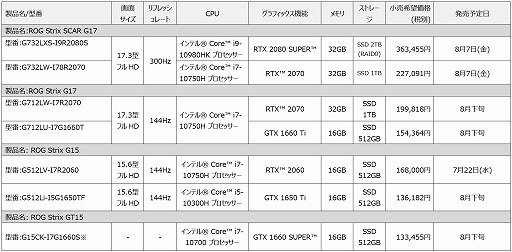 #004Υͥ/ASUS2ܥΡPCʤɡޡPC9ʤȯ