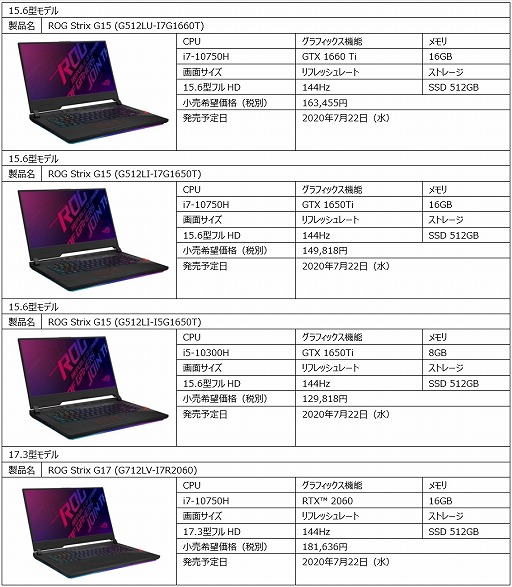 #006Υͥ/ASUS2ܥΡPCʤɡޡPC9ʤȯ