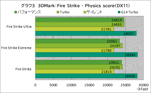  No.030Υͥ / Core Ultraܤ16饲ΡPCROG Zephyrus G16פϡޡȤʤΤ򸡾ڤƤߤ