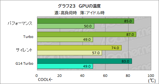  No.050Υͥ / Core Ultraܤ16饲ΡPCROG Zephyrus G16פϡޡȤʤΤ򸡾ڤƤߤ