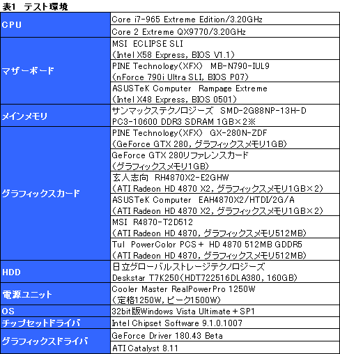 #014Υͥ/SLICrossFireX on X58Core i7ܤΥޥGPUƥϺǶΥץåȥեȤʤ뤫