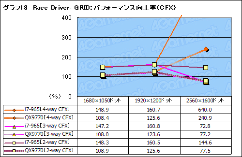 #032Υͥ/SLICrossFireX on X58Core i7ܤΥޥGPUƥϺǶΥץåȥեȤʤ뤫