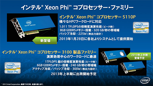 Intelѡԥ塼졼Xeon Phi 5110Pȯɽ60x861å׾˽