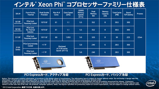 Intelѡԥ塼졼Xeon Phi 5110Pȯɽ60x861å׾˽