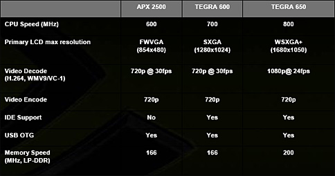 #006Υͥ/COMPUTEX 200802ϼΤҤξFPSư NVIDIAץåTegraפȯɽ