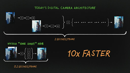 #020Υͥ/NVIDIAåCortex-A1572 GPUΡTegra 4פȯɽTegra 4ܤAndroidൡSHIELDפ