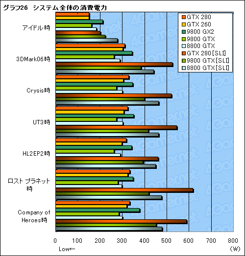 #056Υͥ/󥹥衣GeForce GTX 280/260פΥӥ塼Ǻ