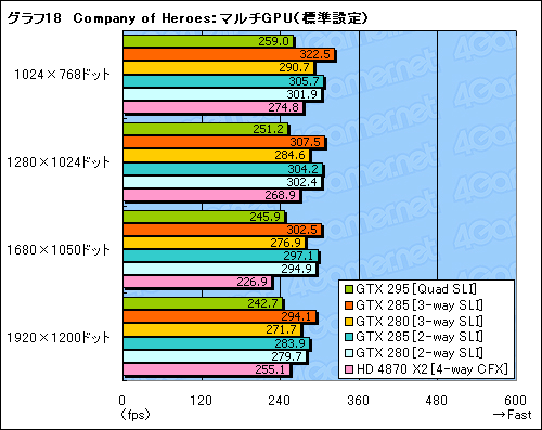 #038Υͥ/GeForce GTX 285ץӥ塼Ǻܡȥ󥰥GPU®ɤϡޡοư