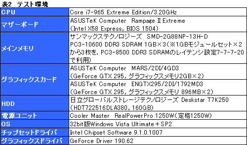 #024Υͥ/ASUSȼΡȺǶɻ͡GTX 28521Υɤ˽󤷤MARSץӥ塼