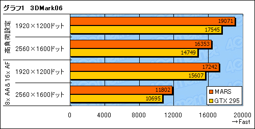 #025Υͥ/ASUSȼΡȺǶɻ͡GTX 28521Υɤ˽󤷤MARSץӥ塼