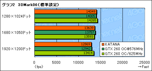 #016Υͥ/1åGTX 260ɡGalaxyGF PGTX260+/896D3 KATANAפ