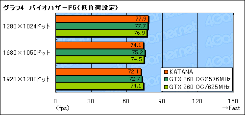 #018Υͥ/1åGTX 260ɡGalaxyGF PGTX260+/896D3 KATANAפ