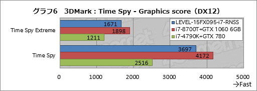  No.026Υͥ / PRǹ14߶GTX 1060 6GB120HzѥͥܡLEVELοޡΡPCĶäΥѤ