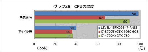  No.048Υͥ / PRǹ14߶GTX 1060 6GB120HzѥͥܡLEVELοޡΡPCĶäΥѤ