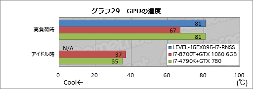  No.049Υͥ / PRǹ14߶GTX 1060 6GB120HzѥͥܡLEVELοޡΡPCĶäΥѤ