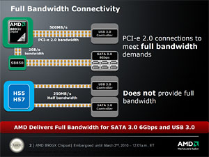 AMD 8γ𤲤AMD 890GXץåץåȡμϤ򸡾ڤ