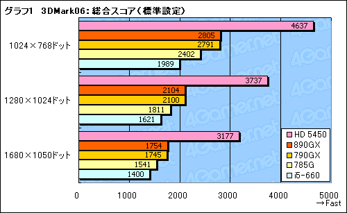 #029Υͥ/AMD 8γ𤲤AMD 890GXץåץåȡμϤ򸡾ڤ