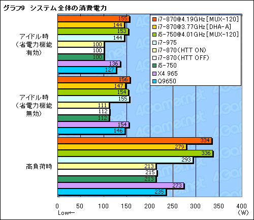 #034Υͥ/Core i7-870i5-750ץӥ塼Core 2ĶܹԤͤϤ뤫