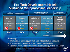 #012Υͥ/Intel32nmץ¤CPUưǥ2009ǯ4Ⱦ̻Ϥ˸70ɥ