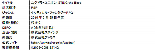 #006Υͥ/ƥ󥰡֥楰ɥ顦˥ STING the Bestפ325ȯ