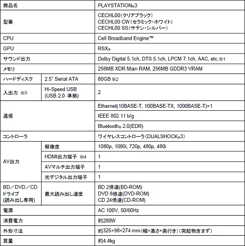 #006Υͥ/TGS 200800580GB HDDDUALSHOCK3ɸSCEPS3οǥȯɽPS Home2008ǯOBT