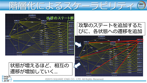 CEDEC 2015ϡFFXVפƳ륲AIλȤߤ餫ˡ२󥸥Luminous StudioפŪAIƥ