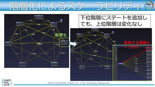 CEDEC 2015ϡFFXVפƳ륲AIλȤߤ餫ˡ२󥸥Luminous StudioפŪAIƥ