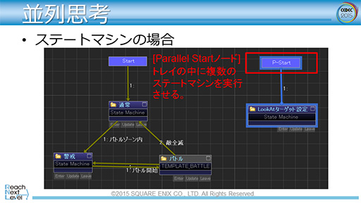 CEDEC 2015ϡFFXVפƳ륲AIλȤߤ餫ˡ२󥸥Luminous StudioפŪAIƥ