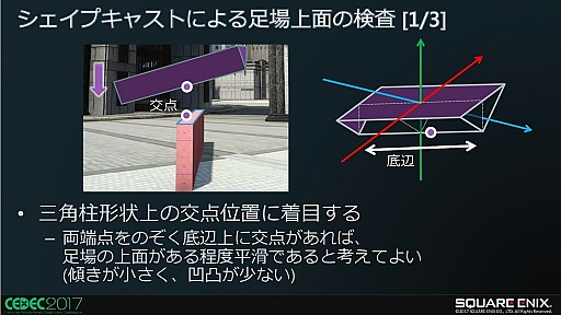  No.015Υͥ / FINAL FANTASY XVˤ㳲ʪȤΥ󥿥饯ˡδĶǧŬưˤĤ