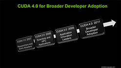 #001Υͥ/NVIDIACUDA 4.0פοǽͽ𡣤깭ؤγȯԤ˥ԡ뤹뿷С