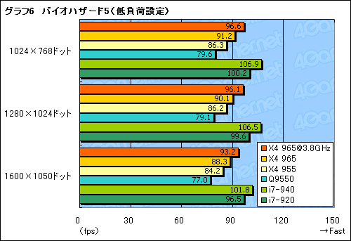 #017Υͥ/AMDǹ⥯åãPhenom II X4 965 Black Edition/3.4GHzץӥ塼Ǻ