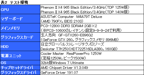 #011Υͥ/TDP 125WǡPhenom II X4 965פOCμ¤˸⡤̥Ϥϲʤˤꡩ