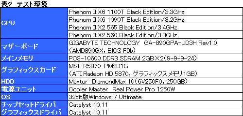 #009Υͥ/3.3GHz6ȡ3.4GHz2Phenom IIοǥOCߤǥƥȤƤߤ