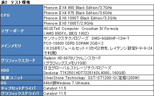 #005Υͥ/AMD3.7GHzưΡPhenom II X4 980 BEפȯɽǽȾϤåƤߤ