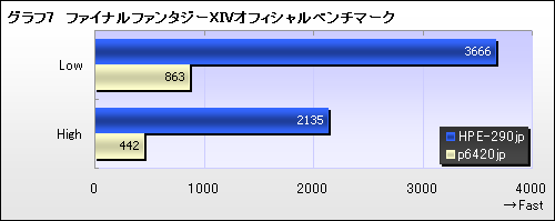 #007Υͥ/PRGTX 260פʤΤ٥ޡƥȤȥץ쥤ưǳǧFFXIVReady PCפμ