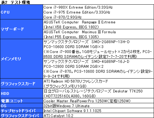 #018Υͥ/6CPUCore i7-980X Extreme Editionץӥ塼GulftownɤϿڤ곫